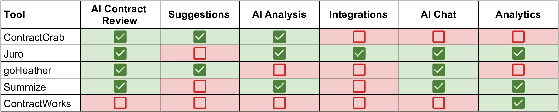 Comparison Table